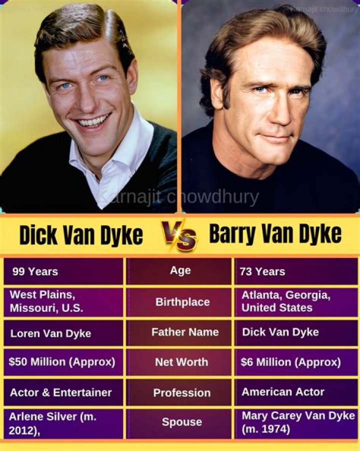 Dick Van Dyke Net Worth 2022, Age, Height and More