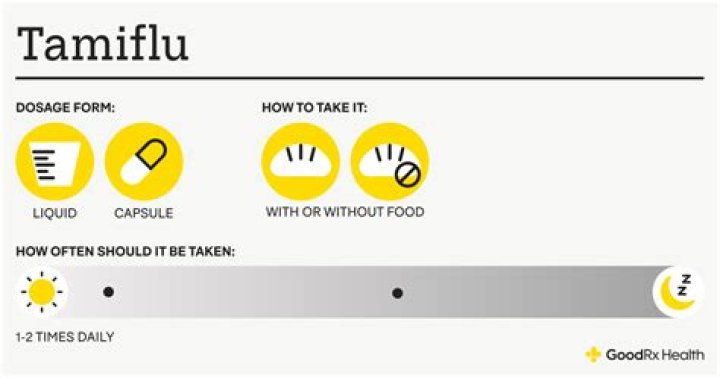 Tamiflu: What you need to know about this flu medicine